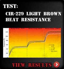 Test peinture haute température sur collecteur d'échappement de moto Test peinture haute température sur collecteur d'échappement de moto